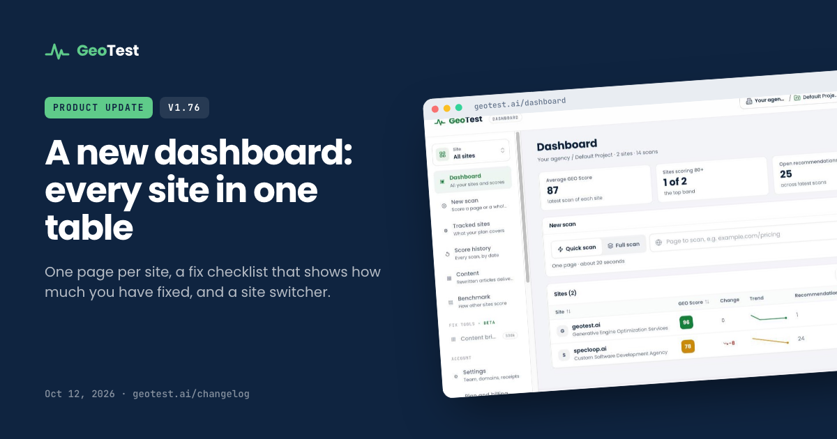 GeoTest's new dashboard: every site in one table, one page per site, and a fix checklist