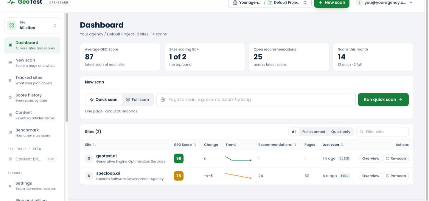 The GeoTest dashboard with headline numbers, the scan bar and a table of sites