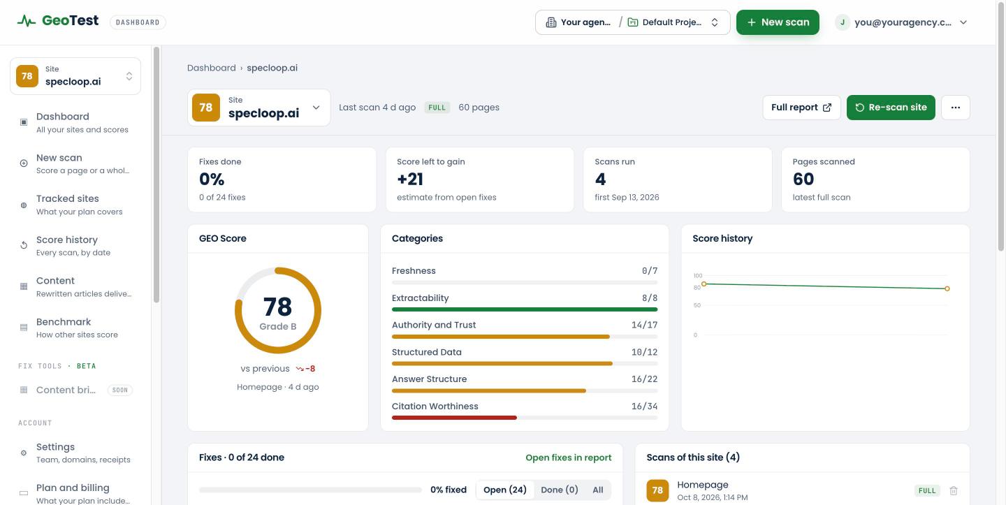 A GeoTest site page showing fixes done, score left to gain, the GEO Score ring, category bars and score history
