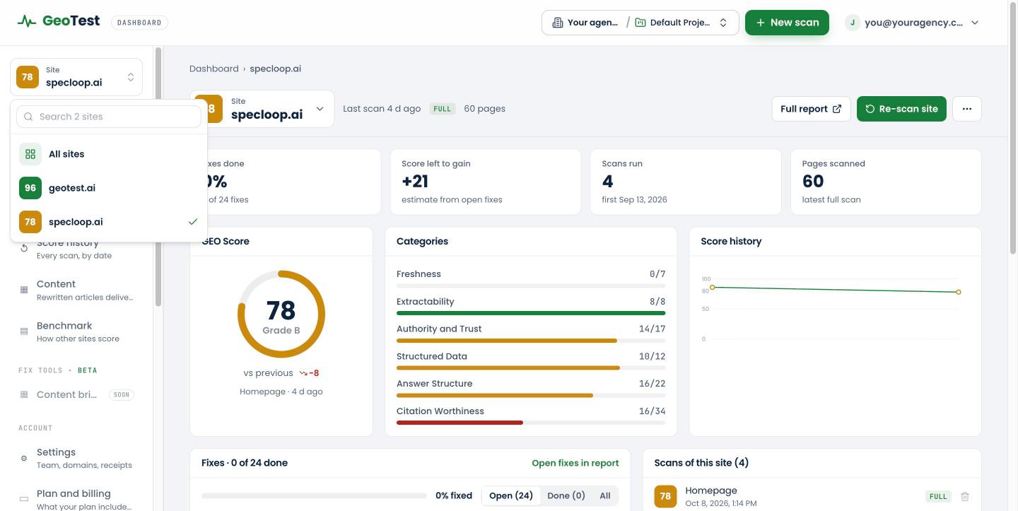 The GeoTest site switcher open, listing All sites and each site with its score